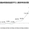 如何看待美国留学毕业后，大量毕业生回国就业的现象？