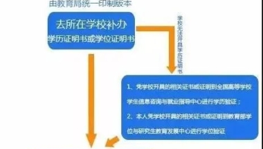 上海居住证积分学历问题一：军队学历证明办理上海积分？