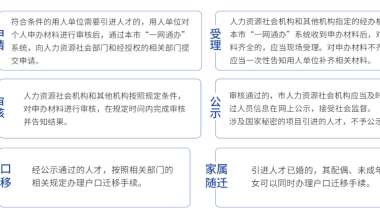 普陀高新技术企业人员落户居住证怎么办理 上海华孚教育信息咨询供应