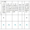 2018上海小升初：外地转回上海和非沪籍子女进初中注意事项