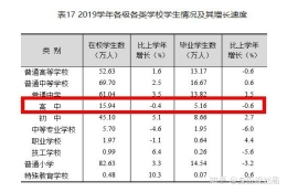 上海高考本科上线率70%？真相是中考有一半考生进不了高中