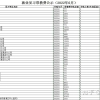 上海市就业补贴审核情况公示(2022年6月)