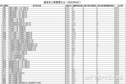 上海市就业补贴审核情况公示(2022年6月)