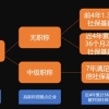 上海落户老师告诉你要知道的上海落户政策