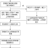 留学生落户上海，需要什么条件？如何准备材料？详细申请攻略来啦！附常见问答