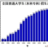 如何看待“三部委发文推进“双一流”建设：适度扩大博士研究生规模”？