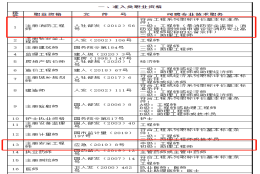 2021年上海落户中级职称都包括哪些？人社局回答了!