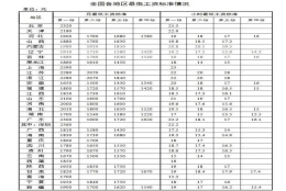 重要通知！工资、养老金、医保有新变化！