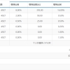 积分、落户相关，上海推迟调整社保缴费基数