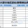 自己开公司给自己交五险一金 公积金购房