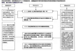 居转户太难办？材料又被退回了？有可能是这几个细节没注意！