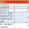 2021年上海积分120分细则,对于上海居住证积分打分标准进行解读!