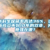 本科生保研率高达36%，这所成立不到10年的双非，究竟强在哪？