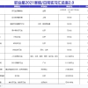 留学生回国找工作春招准备全攻略