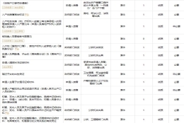 上海知青支内人员及子女投靠配偶落户材料