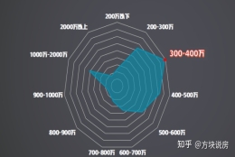 提前在南京买房还是等上海户口搞定后，上海买房？