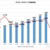 落户上海跟居转户社保基数有啥关系？