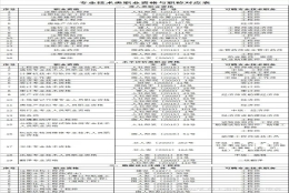 2022可以用于上海居住证积分的职称到底有哪些？