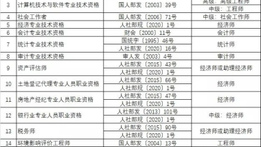 2022可以用于上海居住证积分的职称到底有哪些？