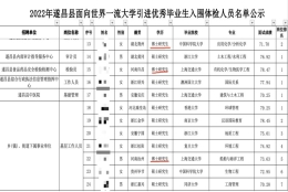 求问各地人才引进补贴。？