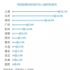 最新｜2020归国留学生一线城市落户指南