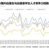 2022海外应届留学生就业报告：揭秘海归求职“鄙视链”！