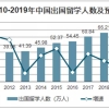 90%海归都不知道的回国福利政策，“新一线城市”对海归人才吸引力？