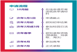 上海纽约大学2022年本科入学申请即将启动