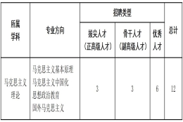 宁波大学马克思主义学院2022年引进人才