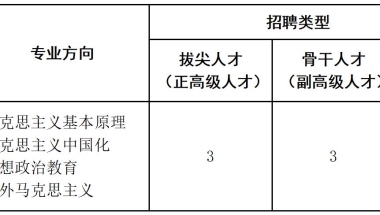 宁波大学马克思主义学院2022年引进人才