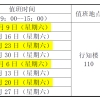 2022年非上海生源毕业生进沪就业申请上海户籍相关事宜的通知