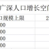 新一线城市毕业生吸引力超北上广？我们从这些数据中，找到了答案