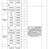 事业编制+住房补贴！甘肃一地引进急需紧缺人才94名（附岗位需求）