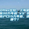 Offer比较，上海金融30万年薪 VS 北京户口15万年薪，选哪个？