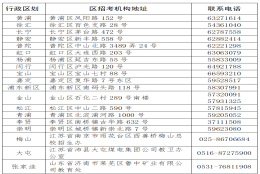 上海高考档案转递流程(附办理地址)