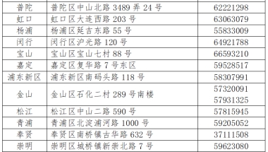 上海高考档案转递流程(附办理地址)