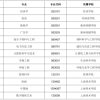 13+12！上海大学新增这些一流本科专业建设点