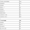 自考上海外国语大学英语专业本科需要考哪些科目？