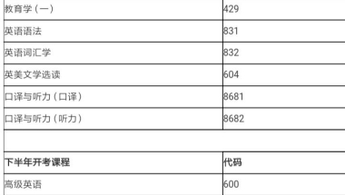 自考上海外国语大学英语专业本科需要考哪些科目？