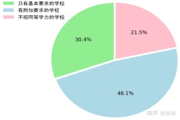 专科生可以不升本直接考研吗？