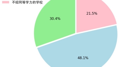 专科生可以不升本直接考研吗？