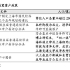 北宋预测｜2022应届毕业生，最晚什么时候提交上海落户材料？