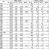 河北省最低工资标准（2022年河北省月最低工资标准发布）