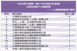 上海人才引进落户2022年5月第一批公示