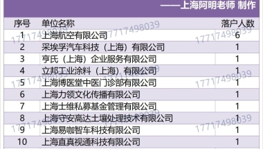 上海人才引进落户2022年5月第一批公示