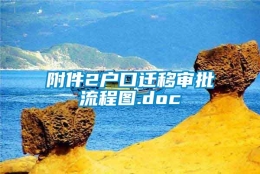 附件2户口迁移审批流程图.doc