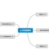 上海落户新政策2022条件：人才引进落户上海