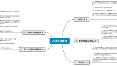 上海落户新政策2022条件：人才引进落户上海