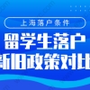 留学生落户上海新旧政策对比，究竟发生了哪些变化？