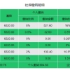 在上海个人社保断缴了怎么办？